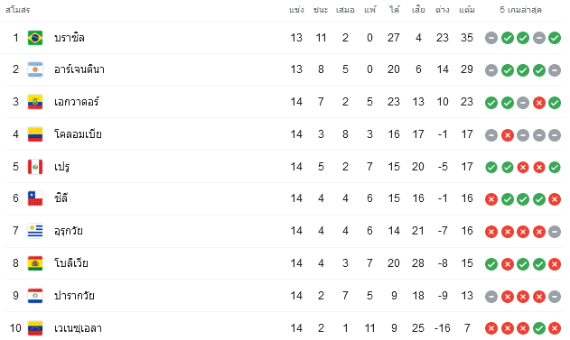 วิเคราะห์บอล