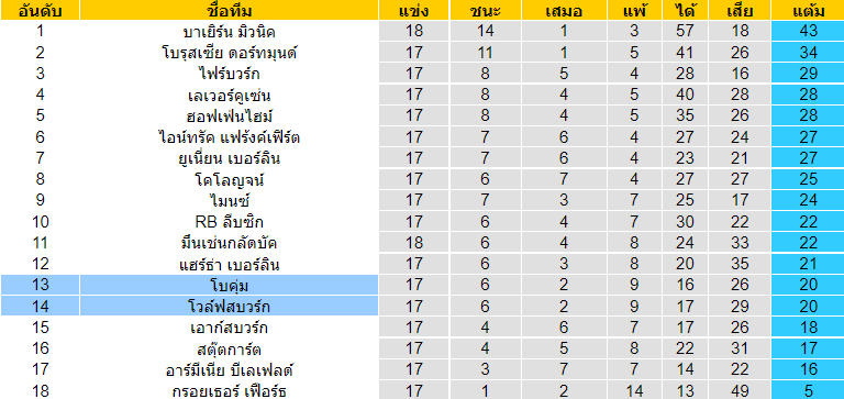 วิเคราะห์บอล