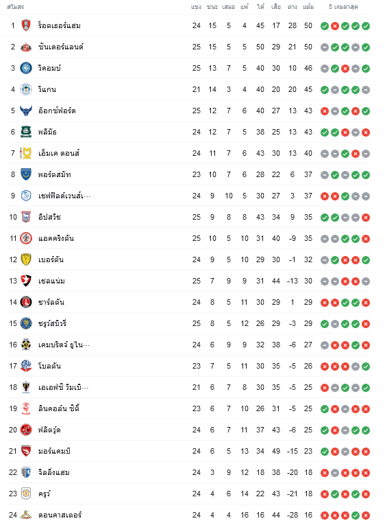 วิเคราะห์บอล