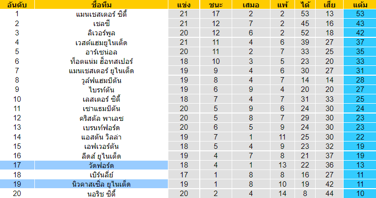 วิเคราะห์บอล