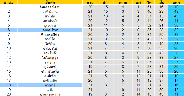 วิเคราะห์บอล