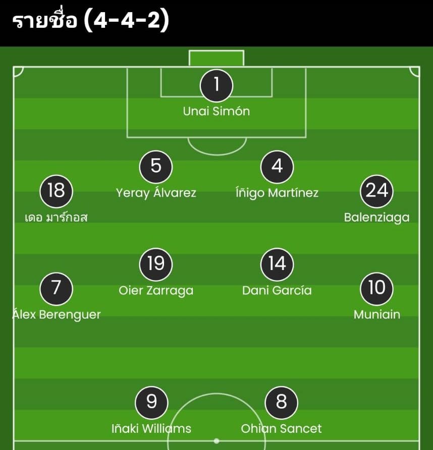 วิเคราะห์บอล