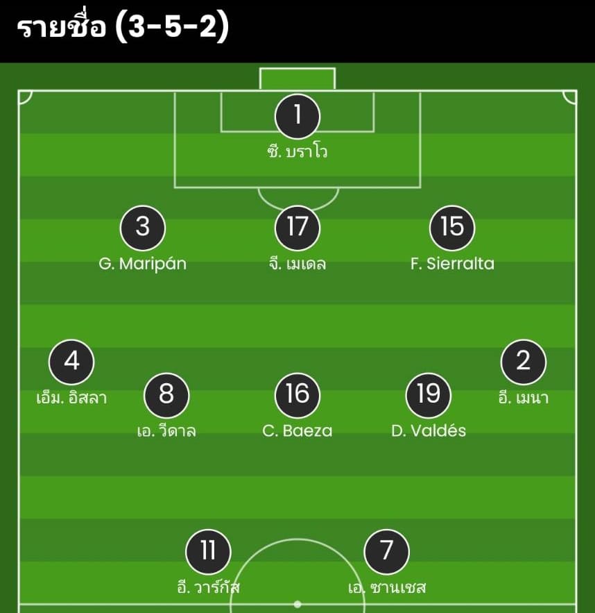 วิเคราะห์บอล