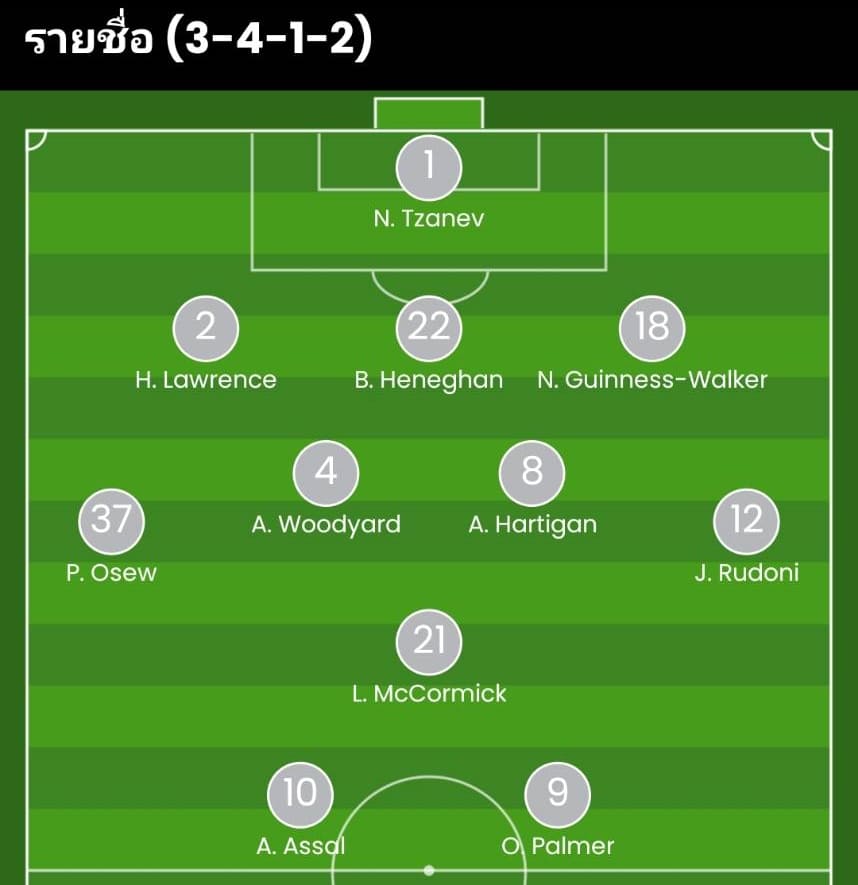 วิเคราะห์บอล