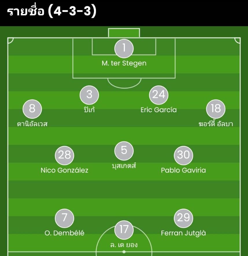 วิเคราะห์บอล