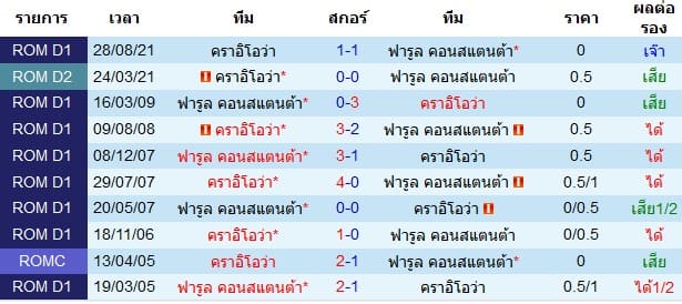 วิเคราะห์บอล