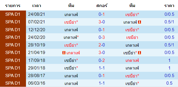 วิเคราะห์บอล