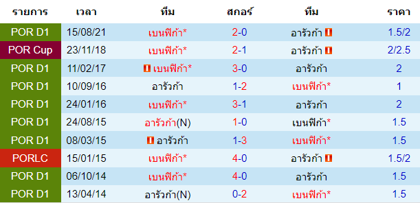 วิเคราะห์บอล