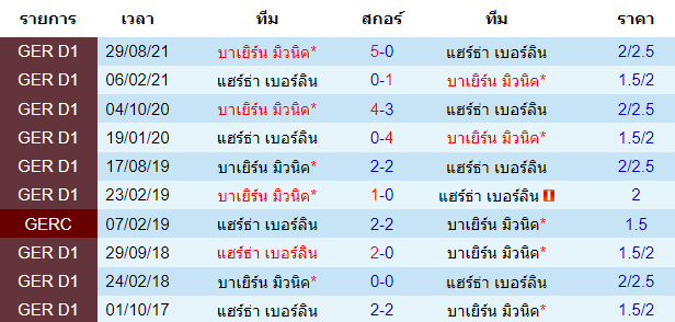 วิเคราะห์บอล