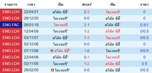 วิเคราะห์บอล