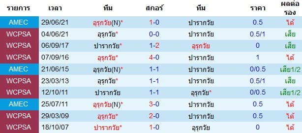 วิเคราะห์บอล