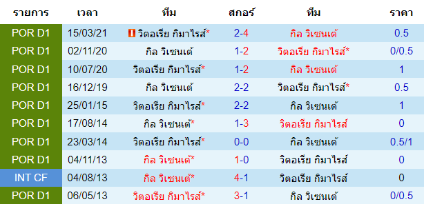 วิเคราะห์บอล