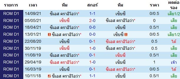 วิเคราะห์บอล