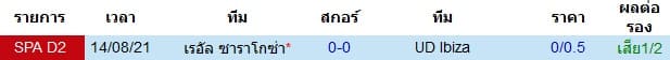 วิเคราะห์บอล