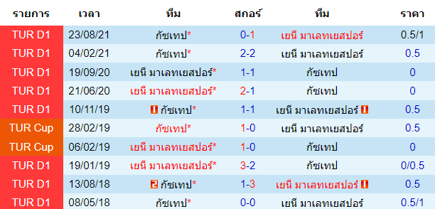 วิเคราะห์บอล