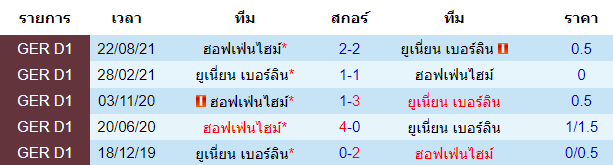 วิเคราะห์บอล