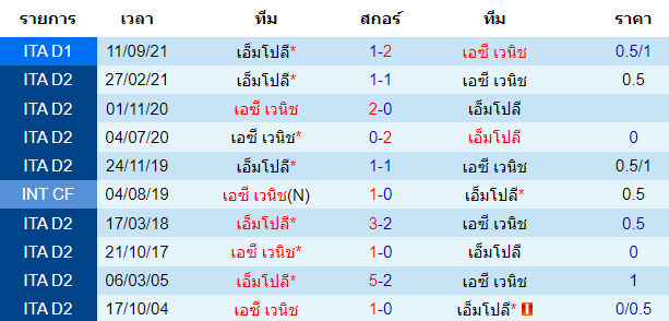 วิเคราะห์บอล