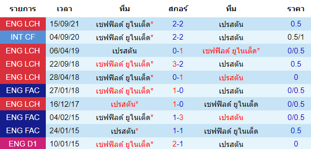 วิเคราะห์บอล