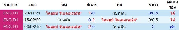 วิเคราะห์บอล
