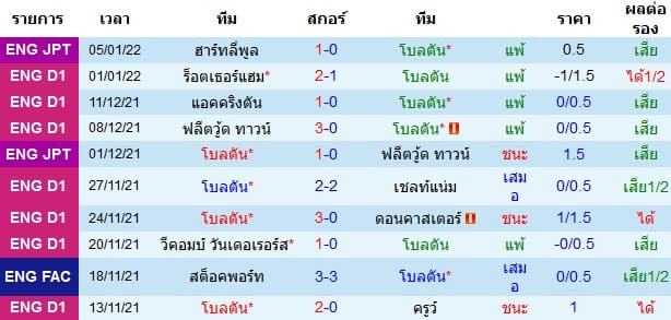 วิเคราะห์บอล