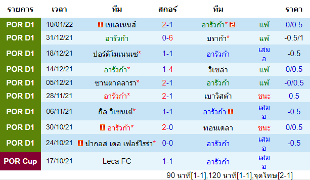 วิเคราะห์บอล