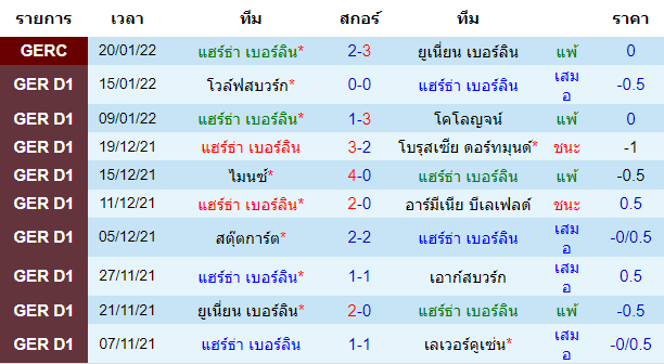 วิเคราะห์บอล