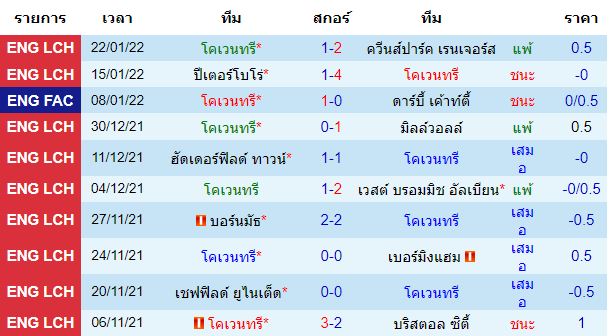 วิเคราะห์บอล