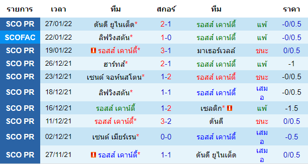 วิเคราะห์บอล