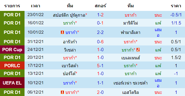 วิเคราะห์บอล