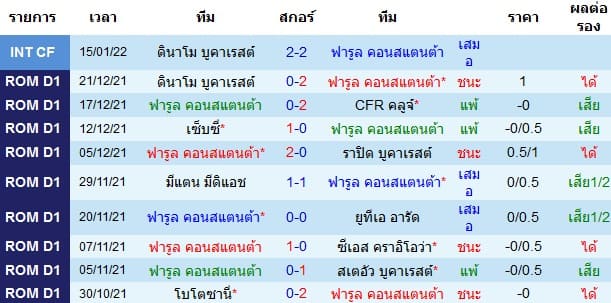 วิเคราะห์บอล