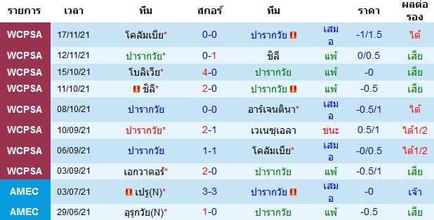วิเคราะห์บอล