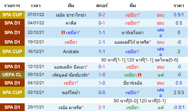 วิเคราะห์บอล