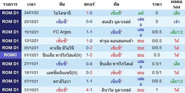 วิเคราะห์บอล