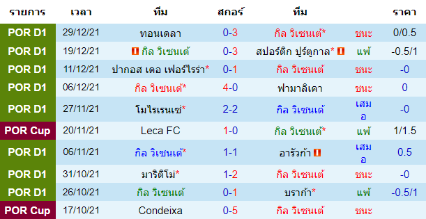 วิเคราะห์บอล