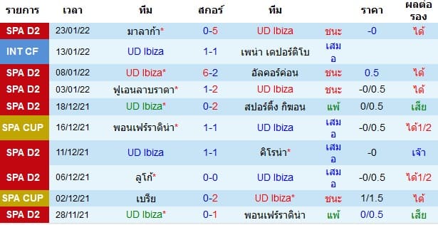 วิเคราะห์บอล