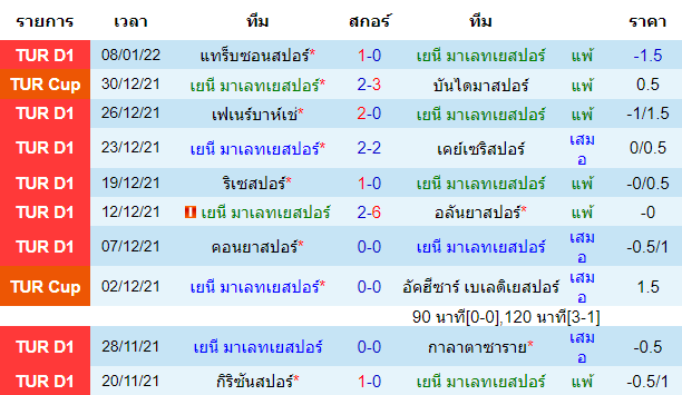 วิเคราะห์บอล