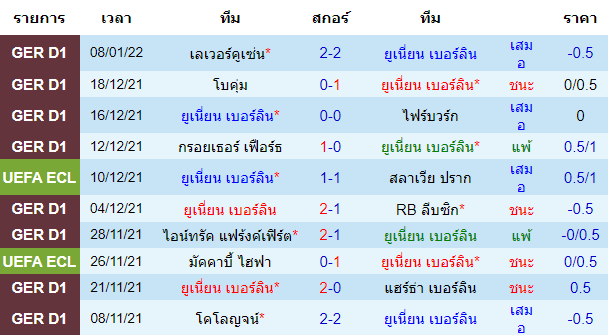 วิเคราะห์บอล