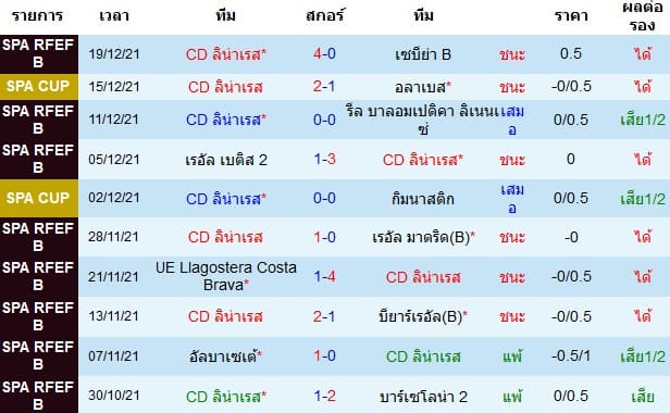 วิเคราะห์บอล