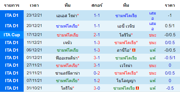 วิเคราะห์บอล
