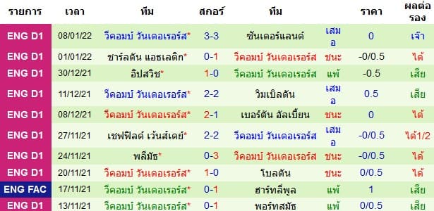 วิเคราะห์บอล