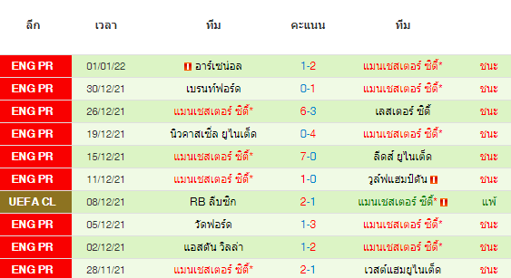 วิเคราะห์บอล