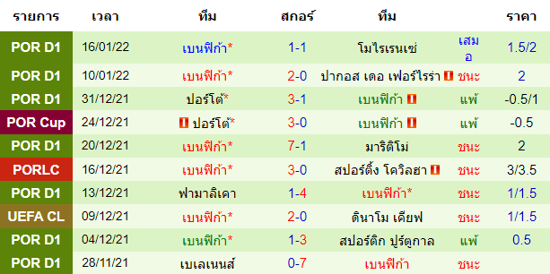 วิเคราะห์บอล