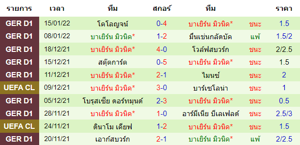 วิเคราะห์บอล