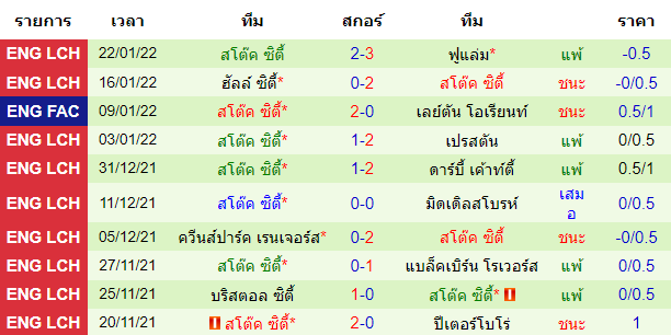 วิเคราะห์บอล