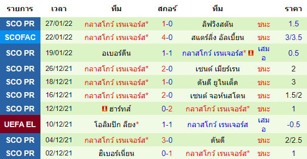 วิเคราะห์บอล