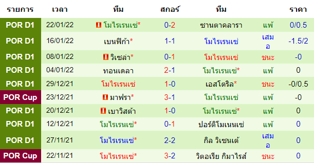 วิเคราะห์บอล