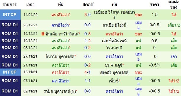วิเคราะห์บอล