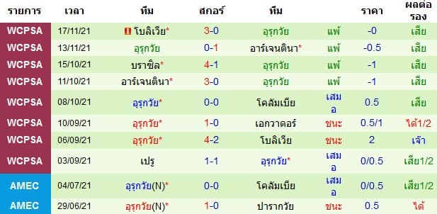 วิเคราะห์บอล