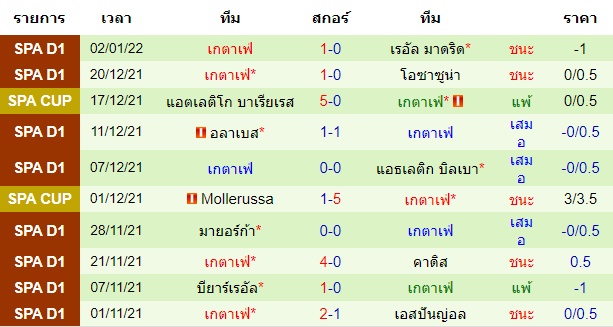 วิเคราะห์บอล