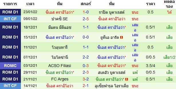 วิเคราะห์บอล